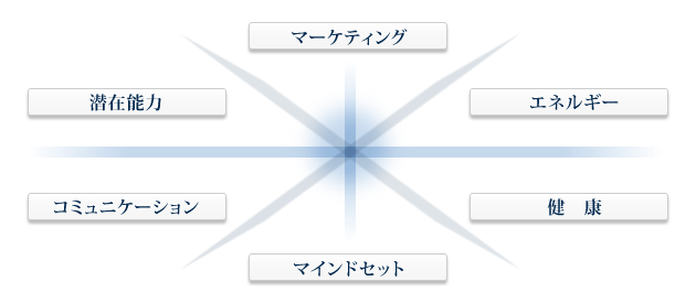 井口晃のコーチングマトリックス