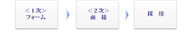 採用までの流れ